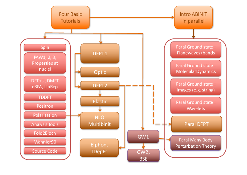 Schema 1